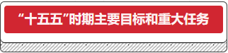 十五五时期重要指标和沉大工作.png